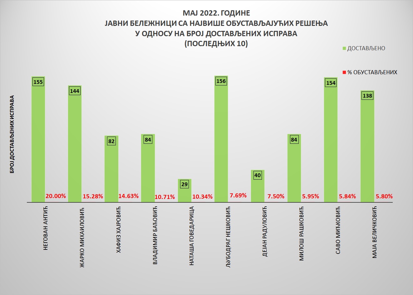 /content/pages/onama/статистика/2022/07/Grafik 4.jpg